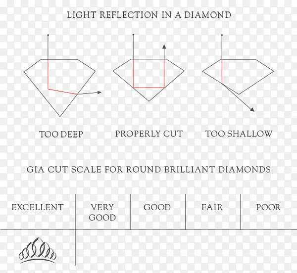 钻石透明钻石切割钻石颜色订婚戒指-钻石