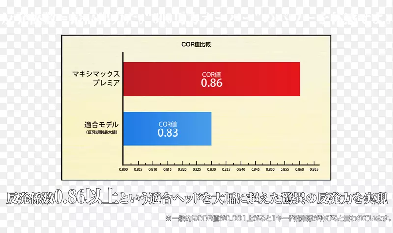 品牌线字体线