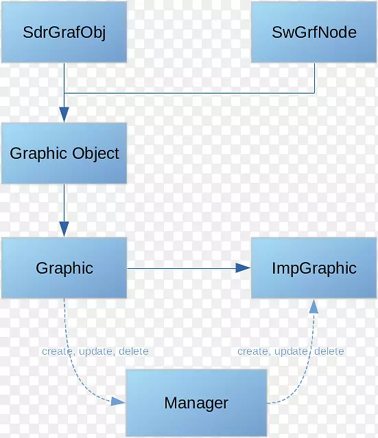 绘制文档基础LibreOffice模板-内存层次结构图