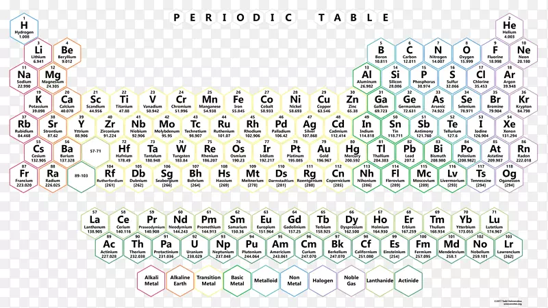 元素周期表化学元素霓虹灯桌面壁纸符号
