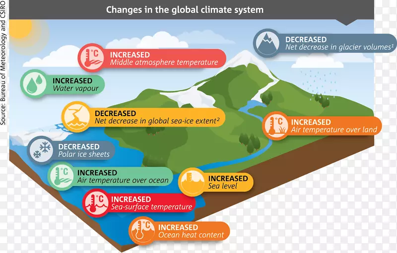 气候研究部门电子邮件争议全球变暖气候变化气候-全球变暖气候变化