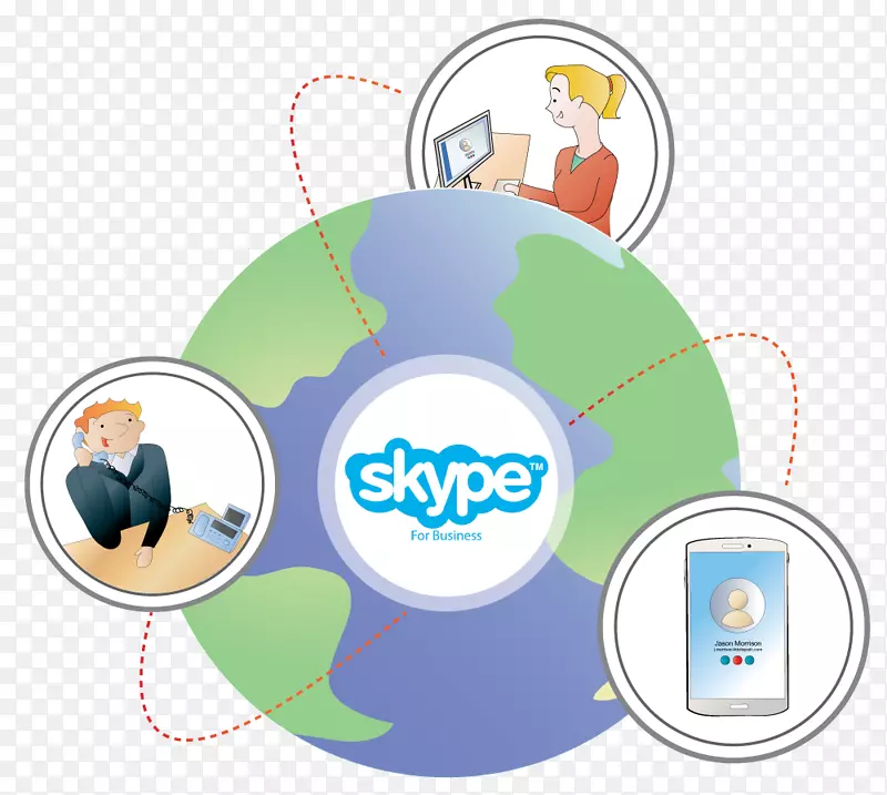 品牌标志人类行为图-skype
