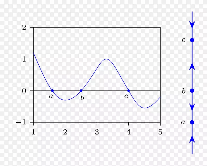 相位线相图常微分方程-数学