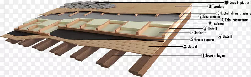 屋顶瓦木石板