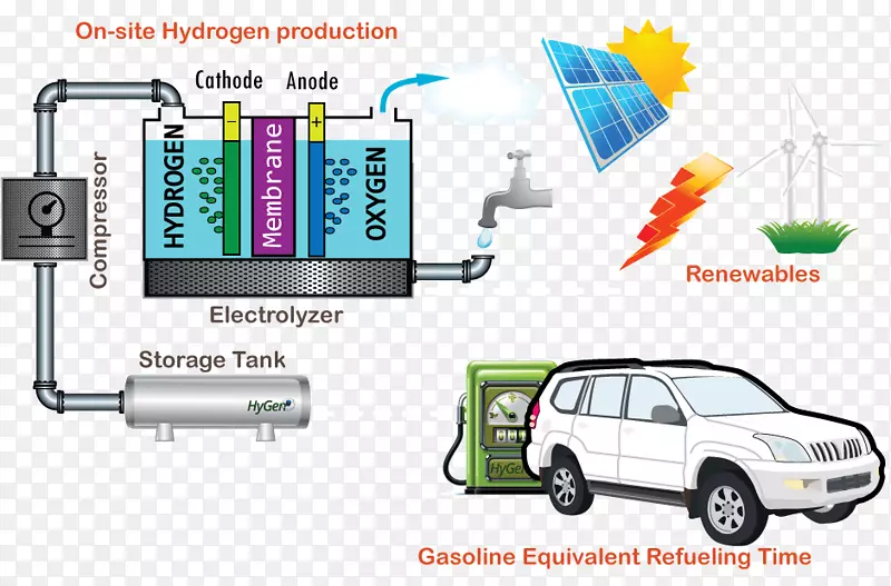 电动汽车燃料电池汽车零排放汽车