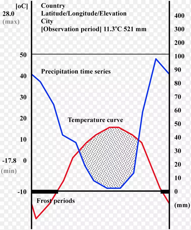 气候分类图湿度-酸雨图