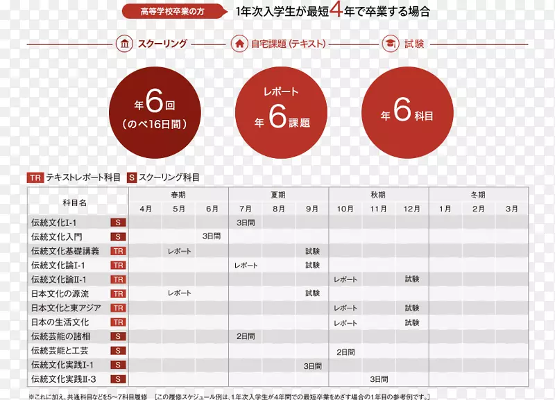 京都艺术与设计大学講座制と学科目制-设计