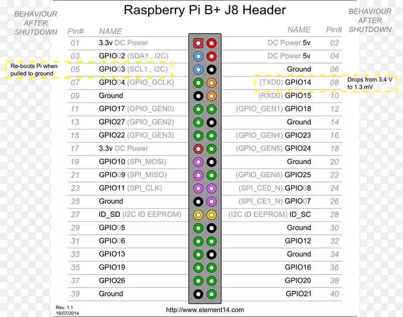 通用输入/输出raspberry pi 3喷出Arduino-raspberry pi图标