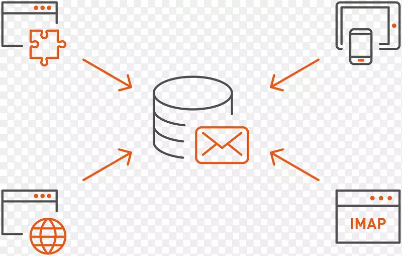 邮件存储电子邮件存档数字保存计划-电子邮件