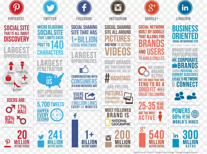社交媒体营销信息图形社交网络服务社交媒体测量.社交媒体