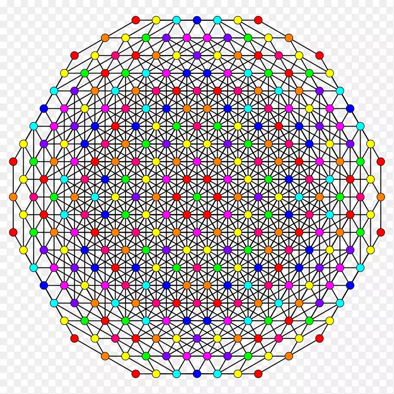 圆几何球超立方体圆