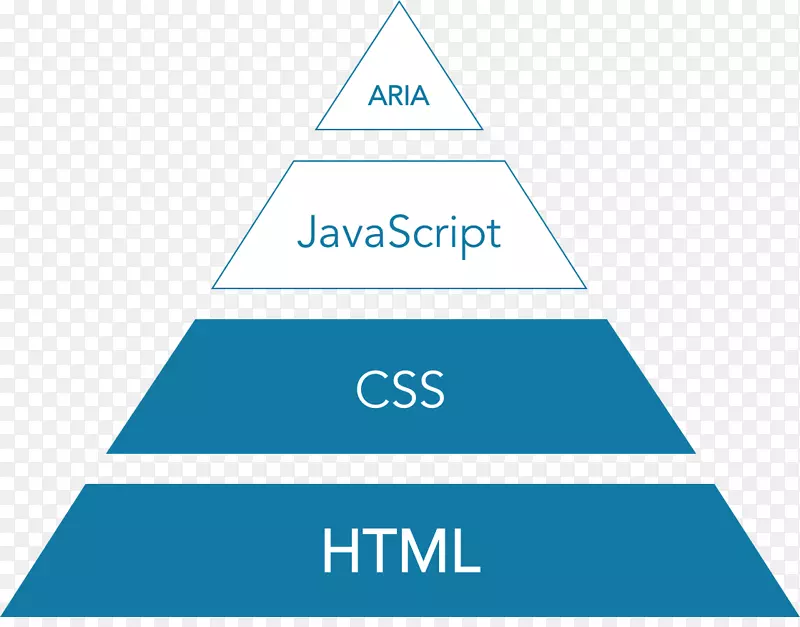 级联样式表基金会html业务渠道合作伙伴-css