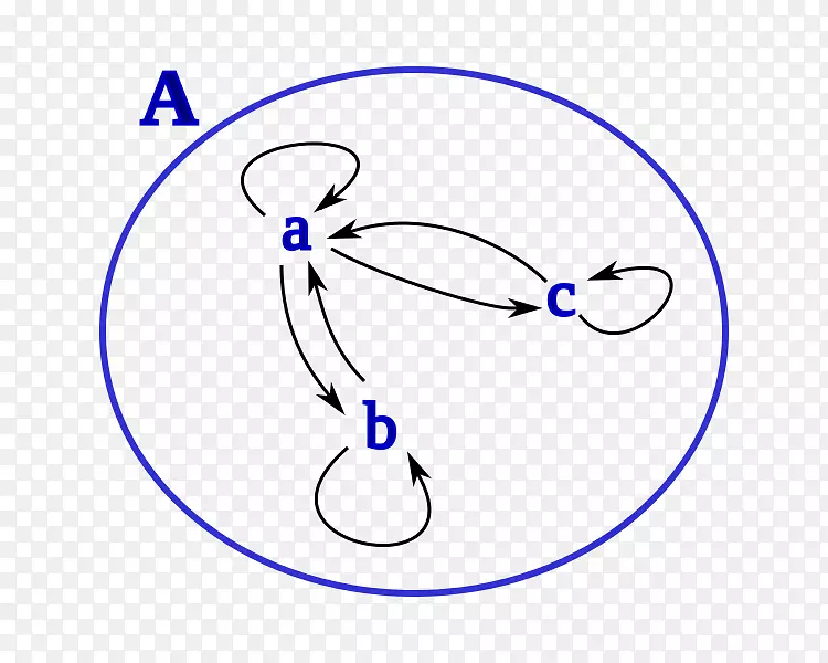 二元关系对称关系有限关系依赖关系数学-数学