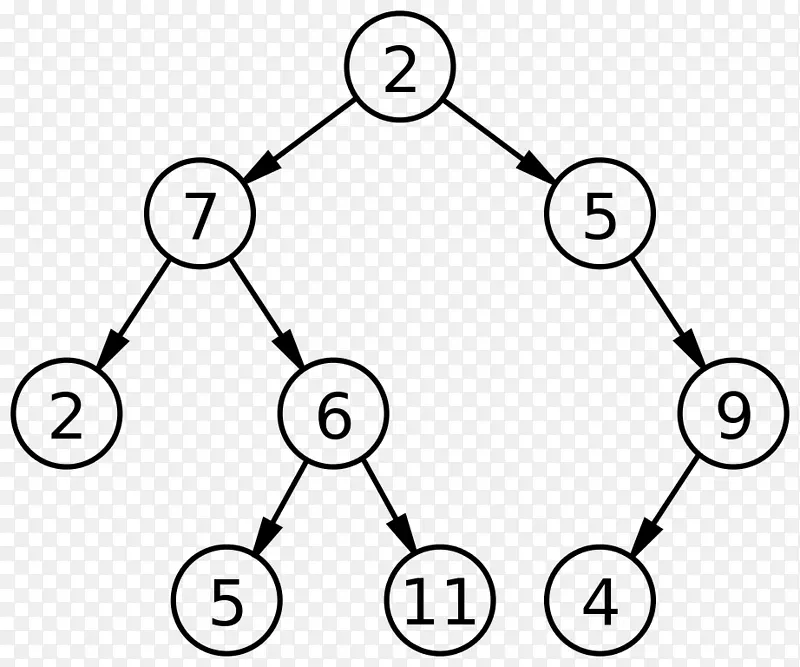 二叉树搜索树遍历数据结构树