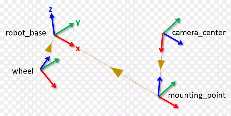 机器人操作系统-matlab