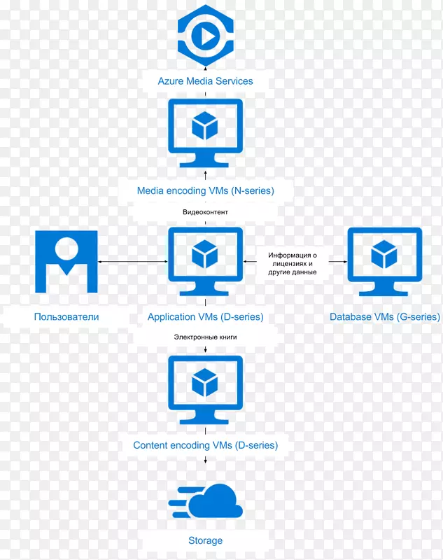 徽标品牌Microsoft azure Organization-microsoft