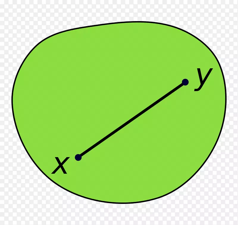 凸集凸函数凸优化凸组合多边形线
