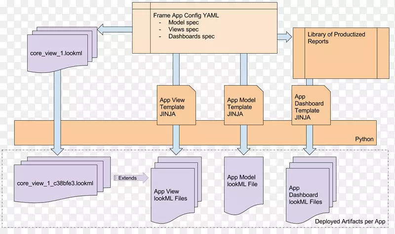 亚马逊红移信息功能分析关键字工具嵌入式框架
