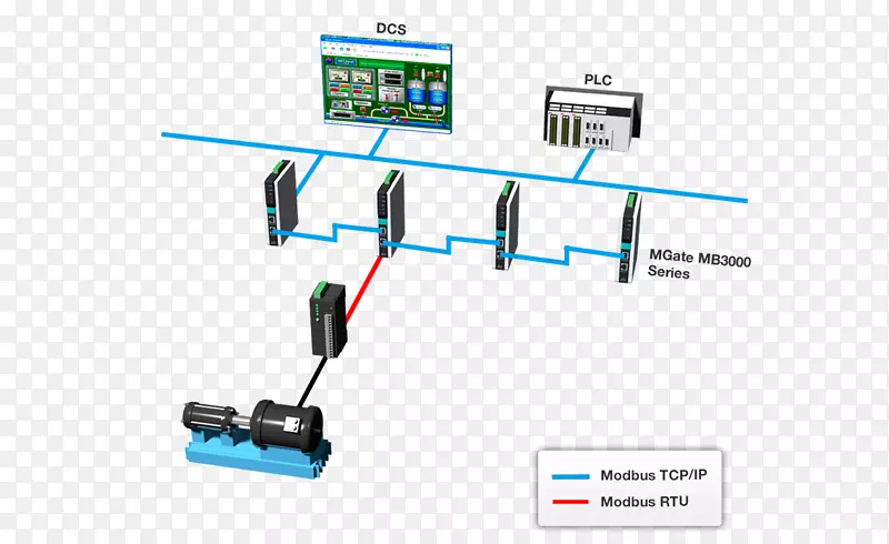 电缆Modbus计算机网络DAISY链以太网边界网关协议