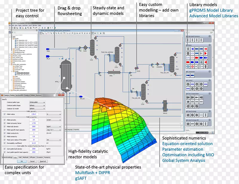 gproms过程系统企业计算机软件过程模拟-生成器
