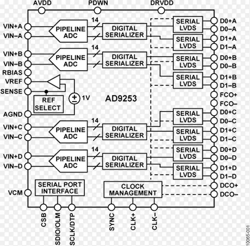 模数转换器数据表模拟装置电子电路网络模拟电路