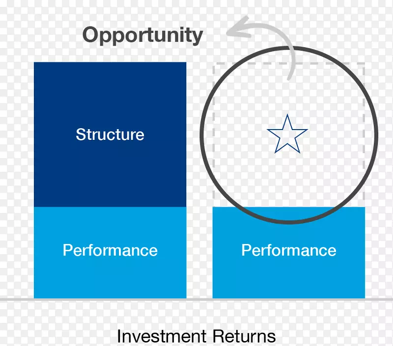 投资管理投资组合财富管理回报率投资组合管理程序