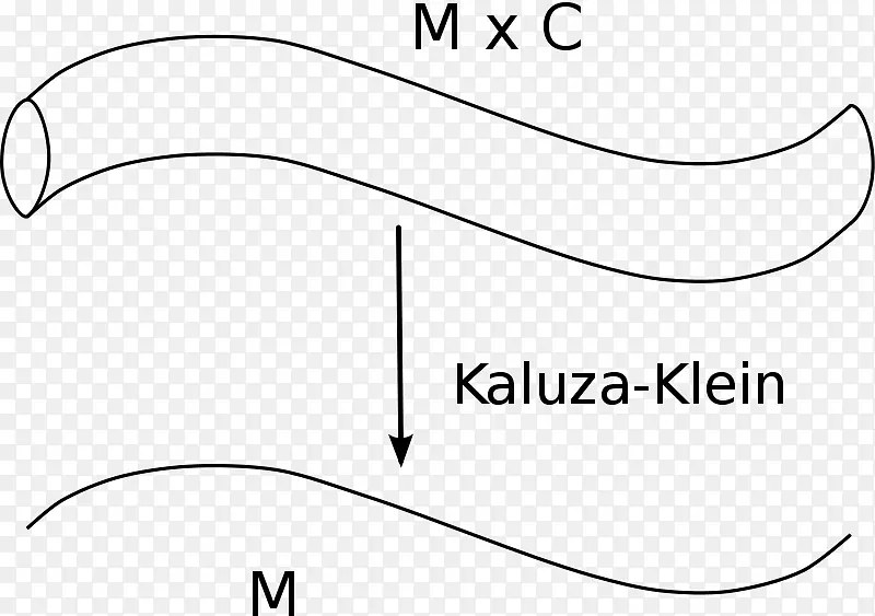 卡鲁扎-克莱因理论弦理论广义相对论电磁学-莫斯科