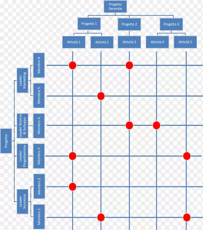责任分配矩阵组织分解结构工作分解结构矩阵
