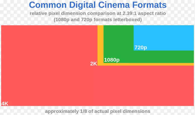 4k分辨率胶片数字电影显示分辨率高通Snap巨龙标志