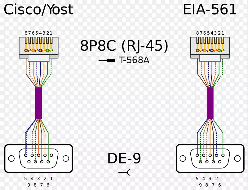 电缆插孔接线图电线电缆TIA/EIA-568-RS 232