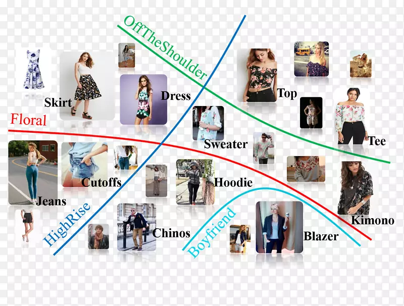 2016年计算机视觉和识别会议服装间隙公司。快速时尚