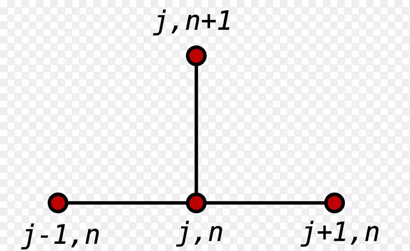 有限差分法数值分析微分方程模板-数学