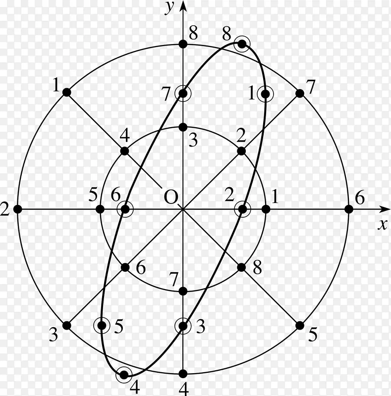 简谐运动角均匀圆运动角