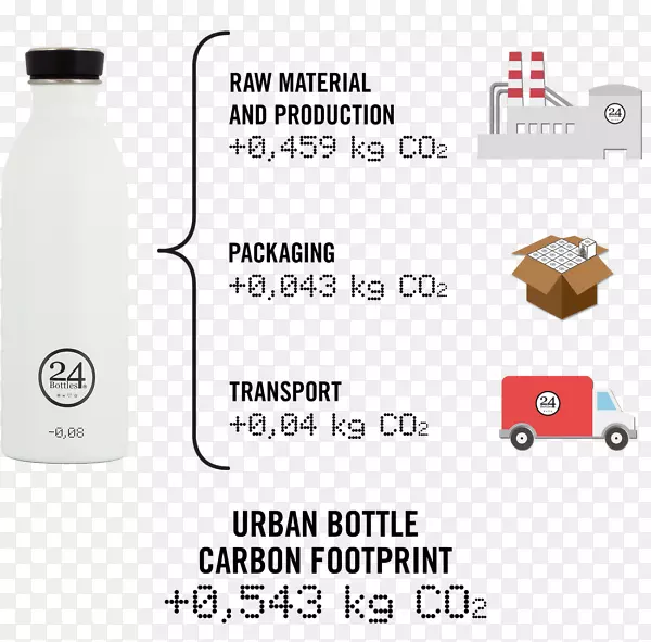 水瓶碳足迹塑料瓶