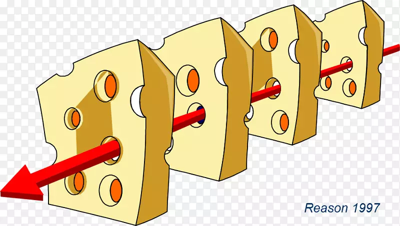 瑞士奶酪模型保健事故-健康