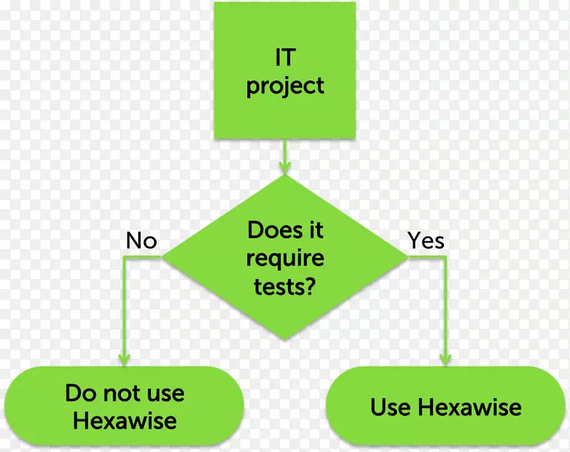 软件测试所有对测试计划计算机软件测试脚本做实验