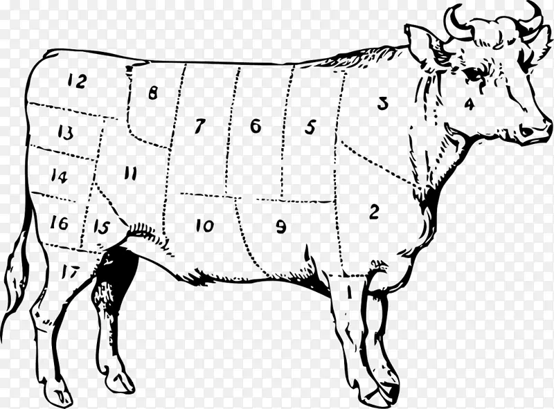 麝香牛剪贴画-肉牛