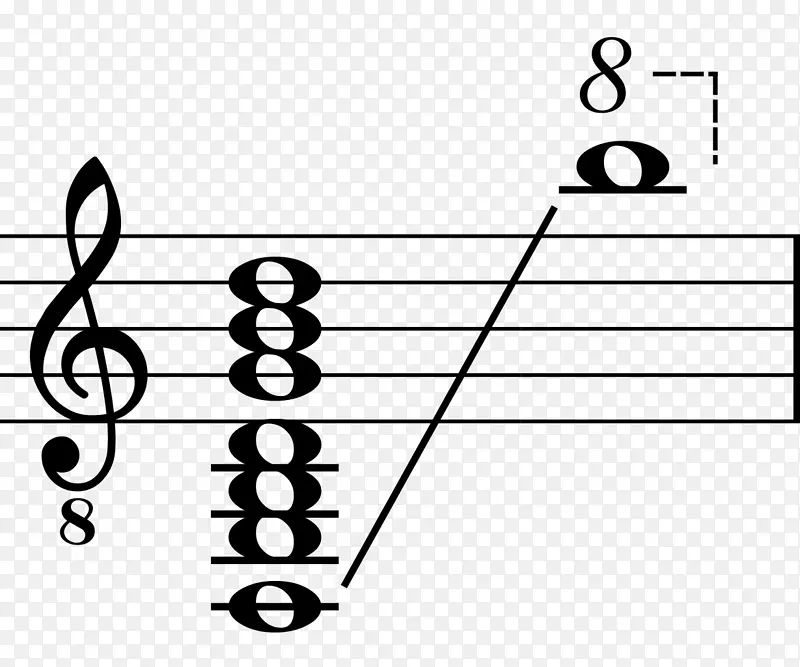 主和弦三音吉他和弦倒置-音符