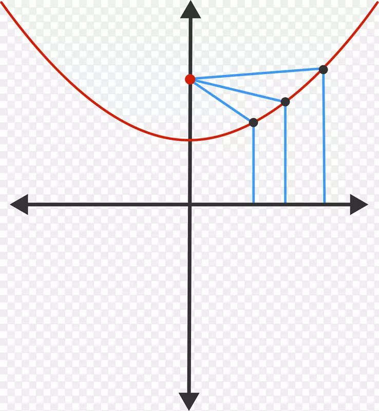 笛卡尔坐标系原点平面反射面