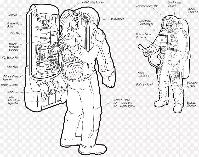 国际空间站项目Gemini Voskhod 2 Vostok 1太空服-宇航员