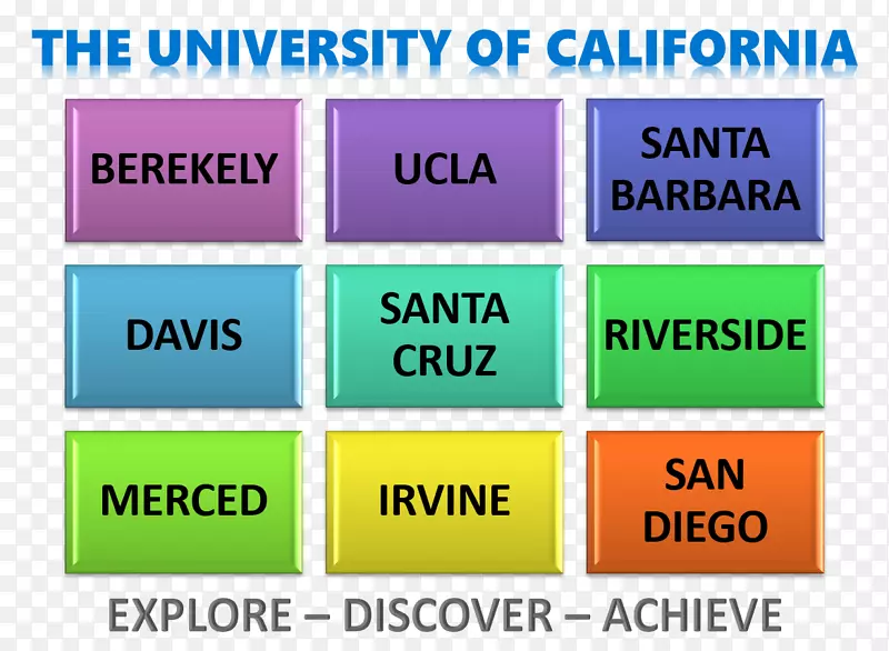 加州大学圣迭戈大学田纳西州蓬托弗里奥大学-加利福尼亚入学日