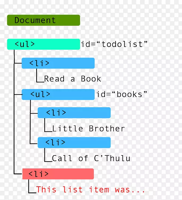 线文档角microsoft azure-line