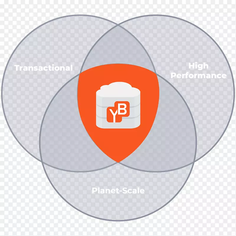 计算机软件数据库Redis Microsoft yugabyte，Inc.-微软