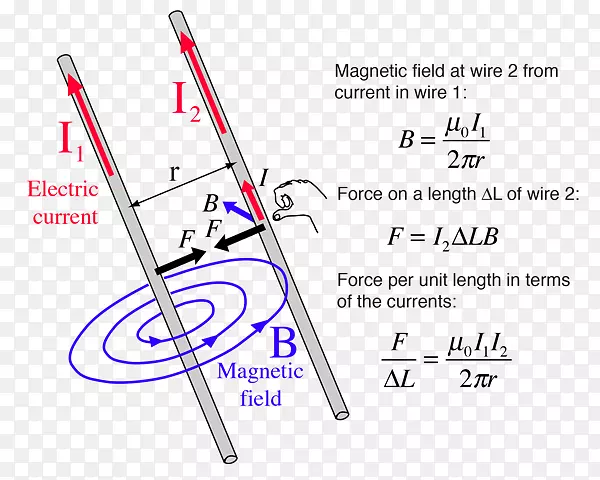 磁场磁性工艺电磁铁电流磁场动画