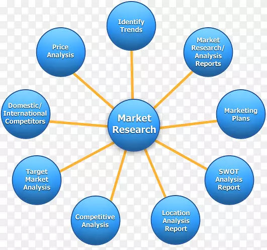 数字营销研究市场研究-行业综述