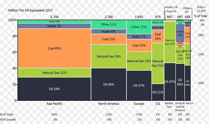 图表能源业务Marimekko石油-能源