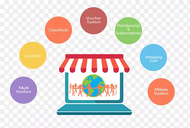 购物车软件-电子商务网上市场供应商-吸引成功