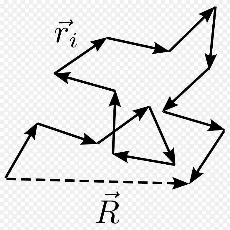 随机线圈端到端理想链聚合物正态分布角