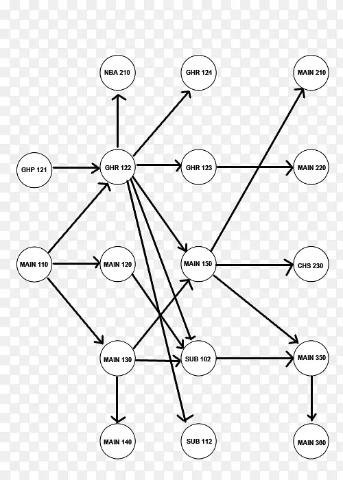拓扑排序算法拓扑图-节点结构