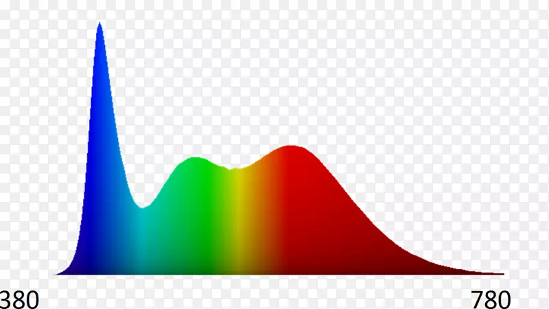发光二极管立体光谱波长标志天然光源